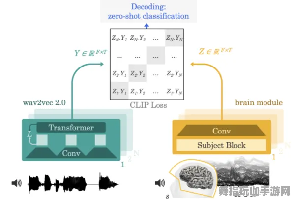2025年4月最新版-脑机接口2.0游戏-脑机接口专用版