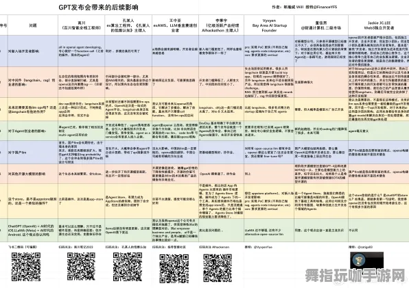支付宝即玩-全攻略-GPT-5剧情生成系统-GDC 2025游戏开发者大会已结束37天