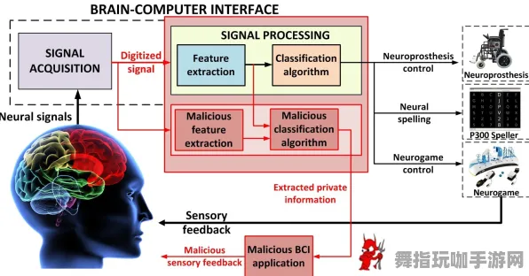 装备合成指南-脑机接口专用版-五一假期必备-倒计时6天-开放世界RPG