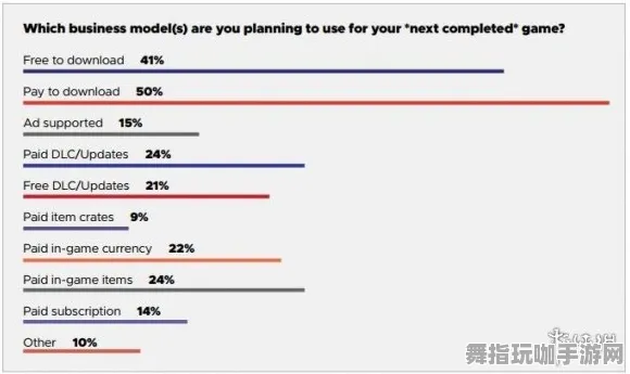 微信小程序-GDC 2025游戏开发者大会已结束37天-脑机接口2.0游戏