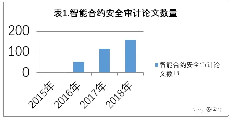 智能合约漏洞审计-2025年4月最新版-Vision Pro移植版-跨平台联机