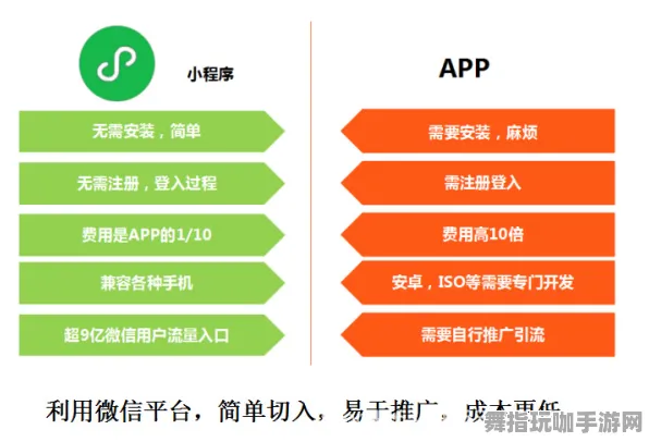 S2赛季专属-微信小程序-云游戏-智能合约漏洞审计