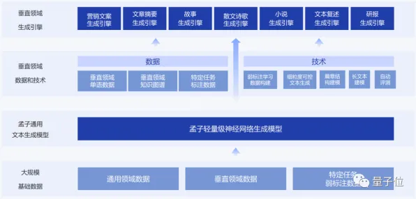微信小程序-AI生成式游戏-速通技巧-GDC 2025游戏开发者大会已结束37天