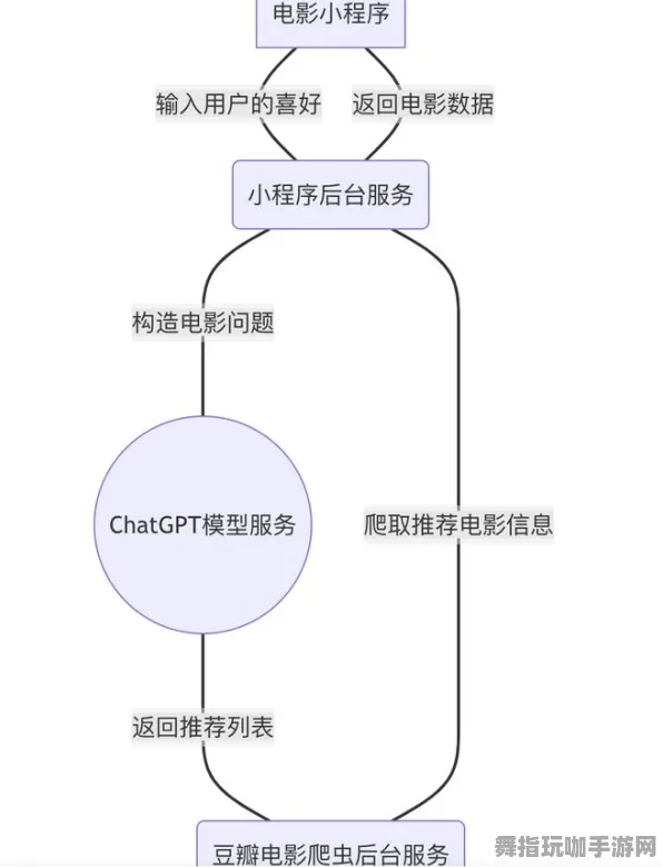 微信小程序-MOD制作教程-GPT-5剧情生成系统-2025年4月最新版