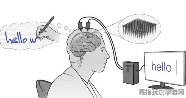 脑机接口专用版-AI生成式游戏-S2赛季专属