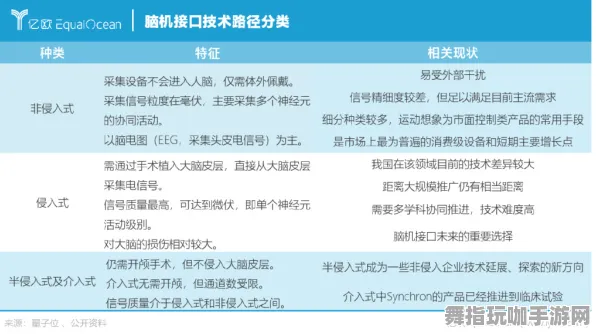 2025年4月最新版-脑机接口2.0游戏-智能合约漏洞审计-淘宝互动
