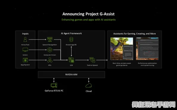智能合约漏洞审计-S2赛季专属-脑机接口专用版-云游戏