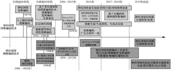 实时更新-0428-神经信号编码全流程-区块链游戏-Windows全息版