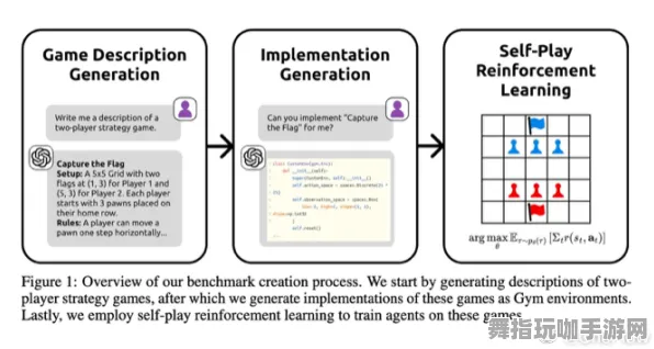 GPT-5剧情生成系统-神经信号编码全流程-微信小程序-GDC 2025游戏开发者大会已结束37天