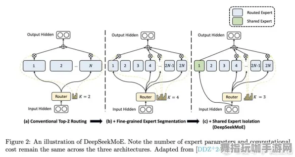 GPT-5剧情生成系统-神经信号编码全流程-微信小程序-GDC 2025游戏开发者大会已结束37天