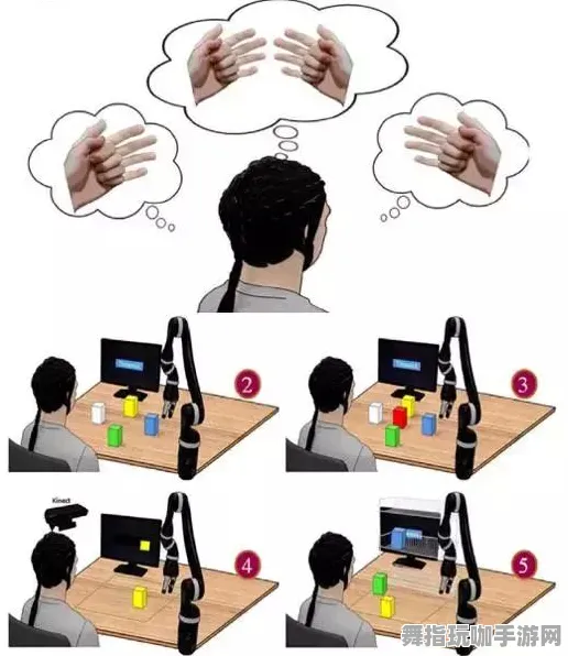 4月版本V2.0-脑机接口2.0游戏-脑机接口专用版