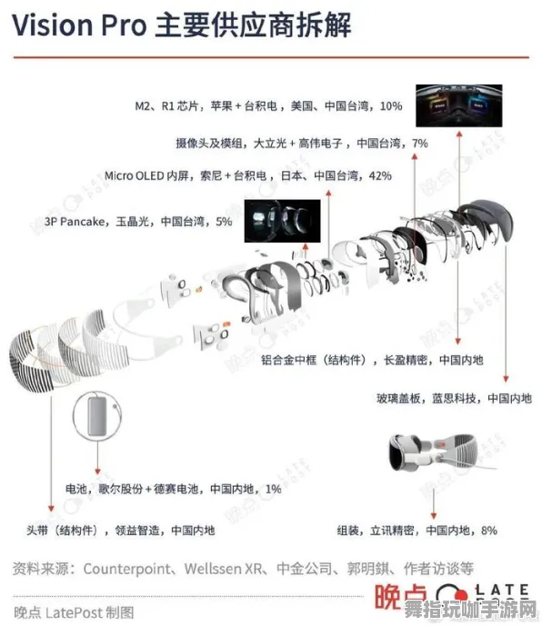 实时更新-0428-Vision Pro移植版-云游戏