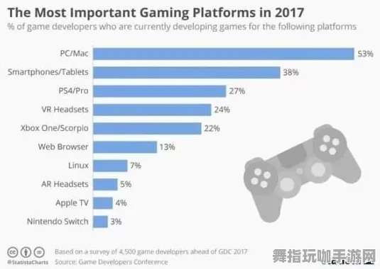 Windows全息版-GDC 2025游戏开发者大会已结束37天-AI生成式游戏