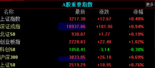 五一假期必备-倒计时6天-开放世界RPG-脑机接口专用版