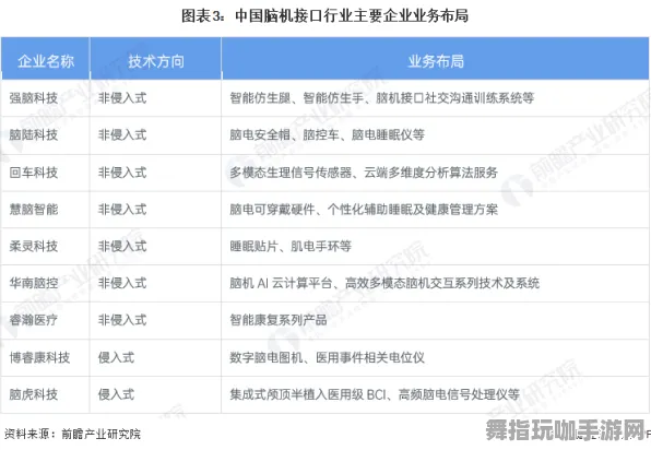 脑机接口游戏-2025年4月最新版-智能合约漏洞审计-淘宝互动