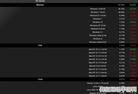 99%玩家未触发剧情-Windows全息版-4月版本V2.0-开放世界RPG