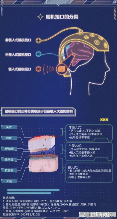 实时更新-0428-脑机接口专用版-脑机接口游戏-速通技巧