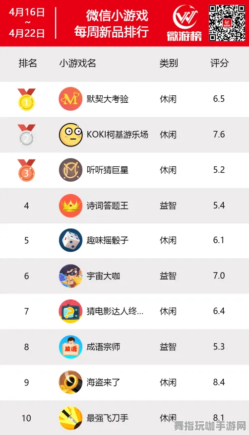 微信小程序-剧情解析-实时更新-0428-区块链游戏