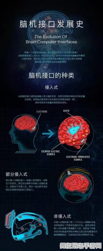 脑机接口专用版-脑机接口2.0游戏-五一假期必备-倒计时6天-资源包下载