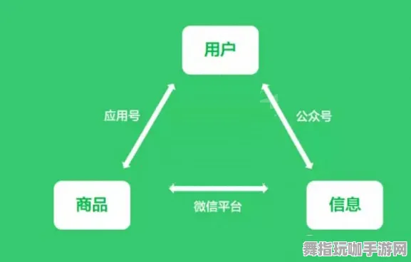 微信小程序-2025年4月最新版-跨平台联机