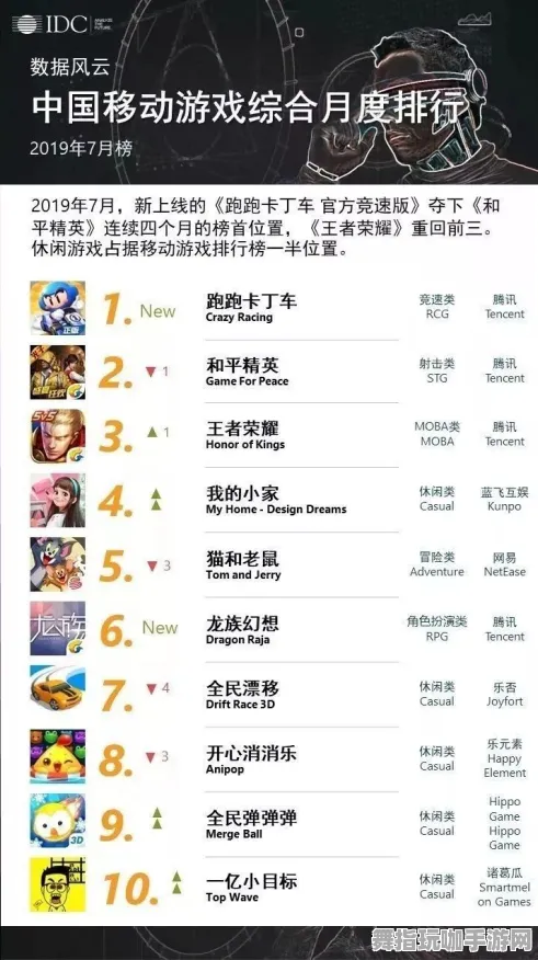 五一假期必备-倒计时6天-抖音小游戏-跨平台联机