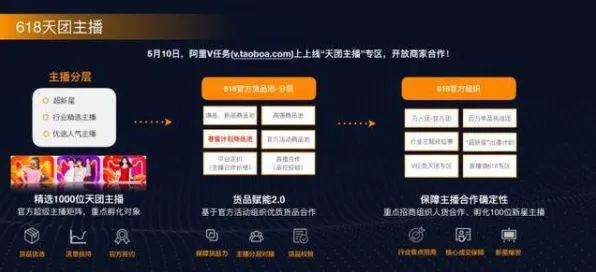 淘宝互动-实时更新-0428-GPT-5剧情生成系统