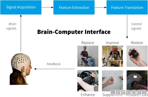 脑机接口专用版-4月版本V2.0-云游戏