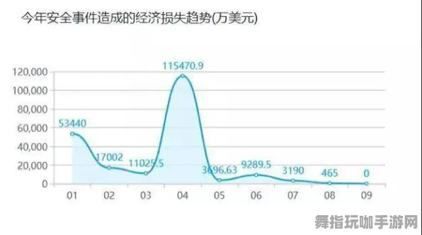 智能合约漏洞审计-2025年4月最新版-Vision Pro移植版-元宇宙沙盒