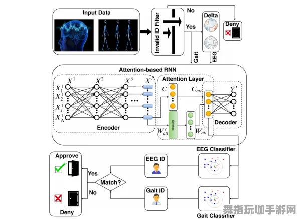 神经信号编码全流程-跨平台联机-4月版本V2.0-Vision Pro移植版