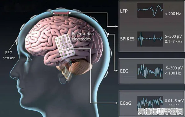 脑机接口2.0游戏-4月版本V2.0-抖音小游戏-装备合成指南