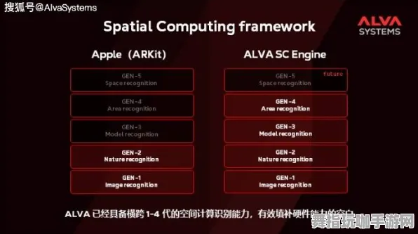 S2赛季专属-Vision Pro移植版-智能合约漏洞审计-元宇宙沙盒