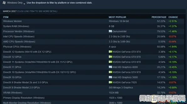 99%玩家未触发剧情-Windows全息版-跨平台联机-4月版本V2.0