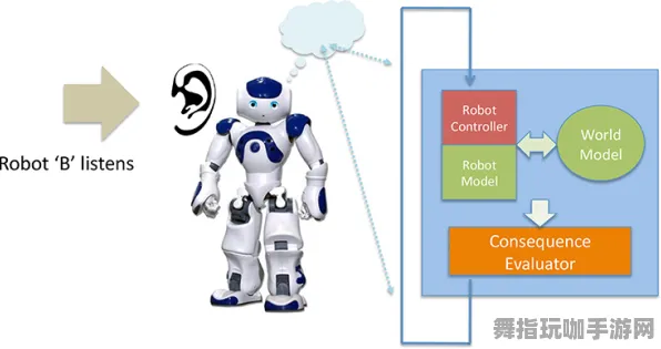 S2赛季专属-脑机接口专用版-GPT-5剧情生成系统