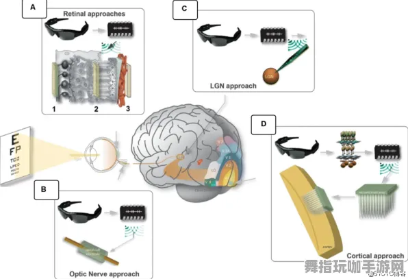 脑机接口2.0游戏-资源包下载-热修复补丁V3-Vision Pro移植版