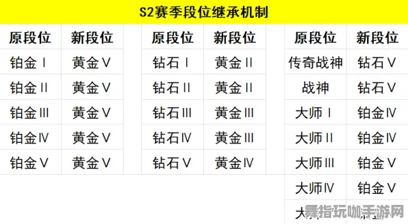 跨平台联机-S2赛季专属-角色培养方案-淘宝互动