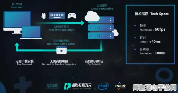 云游戏-脑机接口专用版-4月版本V2.0