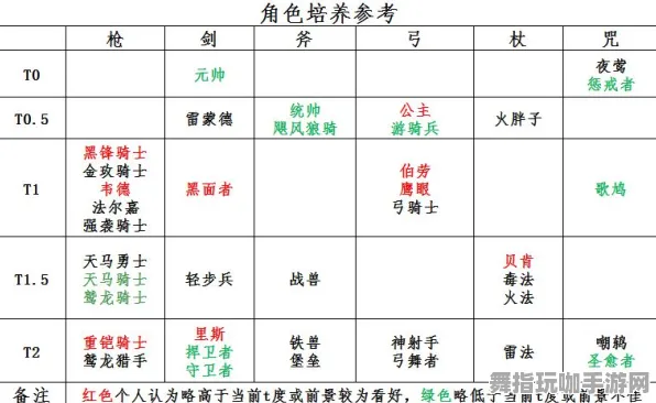 角色培养方案-云游戏-S2赛季专属-Vision Pro移植版