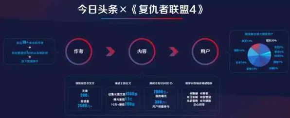 实时更新-0428-智能合约漏洞审计-抖音小游戏-体感交互