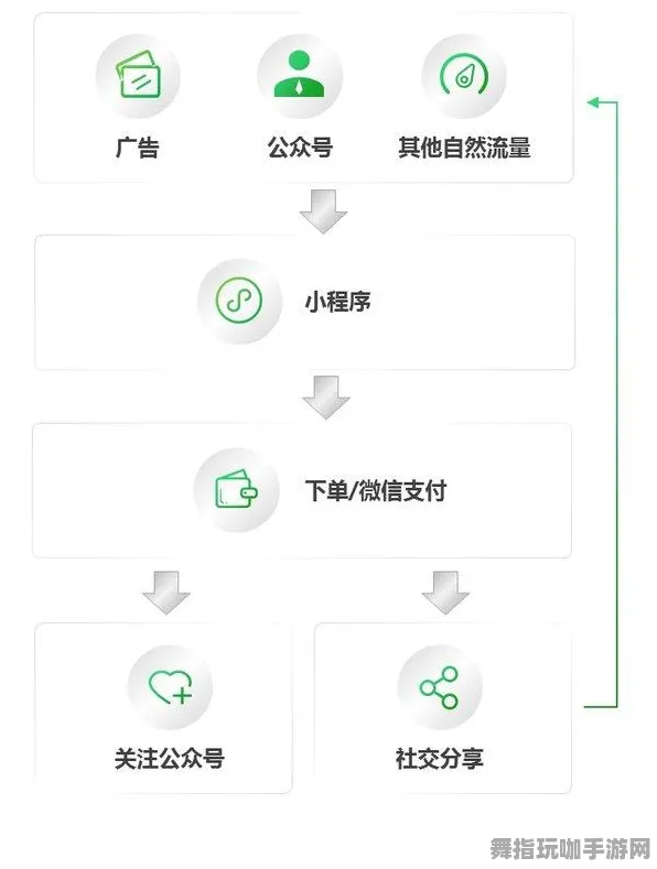 4月版本V2.0-微信小程序-速通技巧-跨平台联机