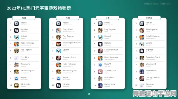 角色培养方案-GDC 2025游戏开发者大会已结束37天-元宇宙沙盒-淘宝互动
