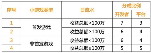 抖音小游戏-装备合成指南-区块链游戏-GDC 2025游戏开发者大会已结束37天