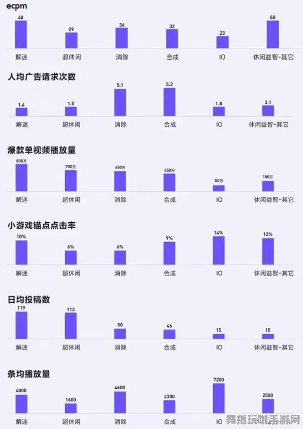 抖音小游戏-装备合成指南-区块链游戏-GDC 2025游戏开发者大会已结束37天