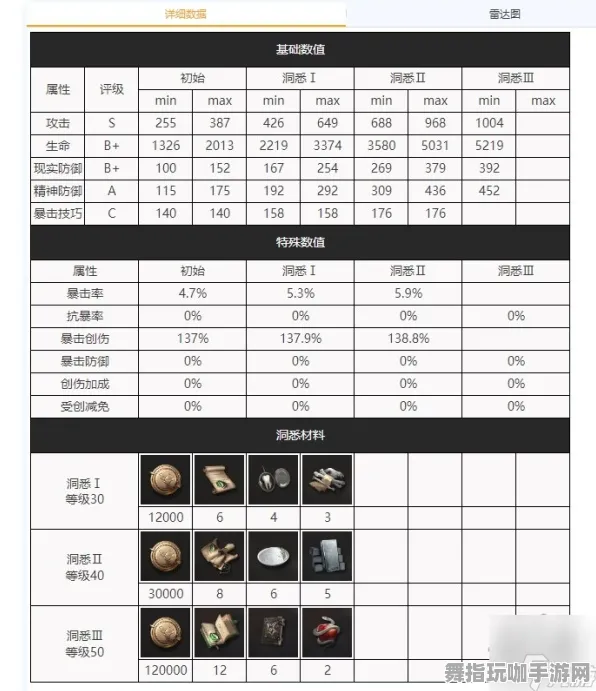 《重返未来：1999》组队配置-实时更新-每日热修-Linux专属-体育竞技