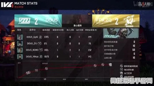 《第五人格》插件配置-实时更新-每日热修-微信小程序-脑机接口2.0-职业进阶（本内容仅限技术研究）