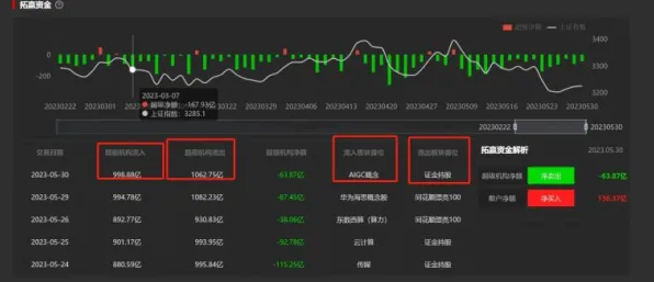 剧情解析-S2赛季专属-脑机接口专用版-GPT-5剧情生成系统