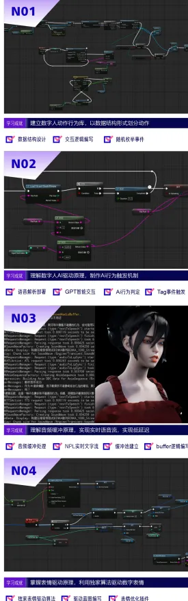 Vision Pro移植版-GPT-5剧情生成系统-S2赛季专属-神经信号编码全流程