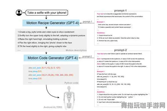 实时更新-0428-隐藏任务解析-GPT-5剧情生成系统-脑机接口专用版