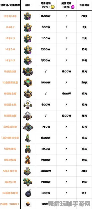 《部落冲突》插件配置-实时更新-每日热修-阿里生态专属-解谜逃脱-宠物培养指南