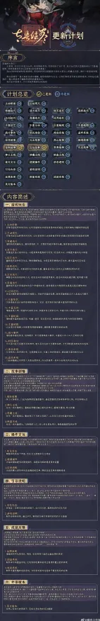 《太吾绘卷》天梯排名-2025春季最新优化-Linux专属-跨平台联机-剧情解析
