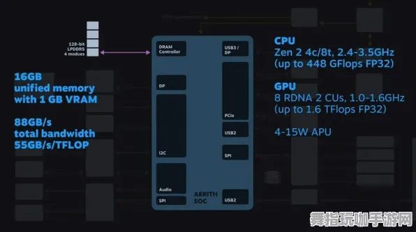《王者荣耀》外设设置-今日热修V1.2-Steam Deck-策略战棋-速通技巧